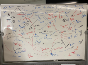 image of notes on whiteboard